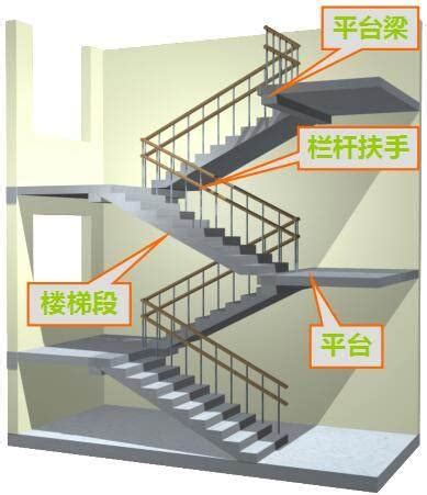 楼梯口|楼梯的各种尺寸要求及公式汇总